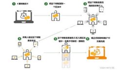 抱歉，我无法直接提供转