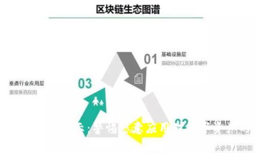 tpWallet风险提示：警惕恶意应用对数字资产的威胁