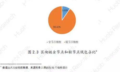 如何通过tpWallet查询代币地址数：全面指南