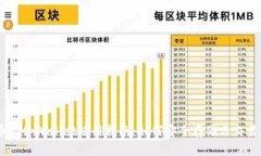 核心币Core币与tpWallet使用