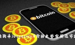 今日狗狗币（Dogecoin）价格