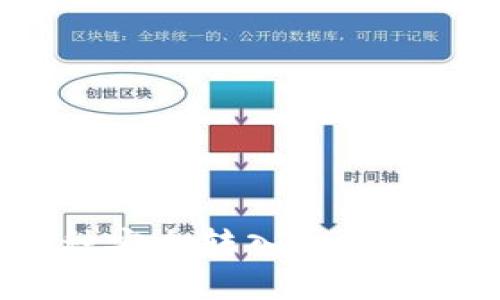 如何将交易所币种安全转入tpWallet：抹茶用户指南
