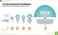 钱包可以放多少比特币？