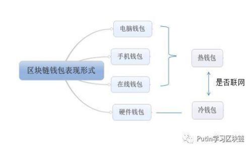 如何导入TPWallet：详细步骤与常见问题解答