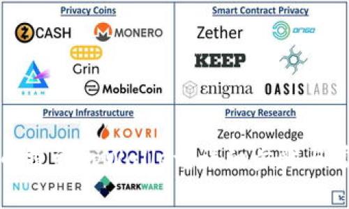 如何将抹茶币提到tpWallet：详细步骤与常见问题解答
