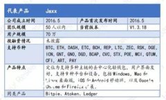 比特币钱包分类详解——
