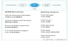如何解决tpWallet收不到币的