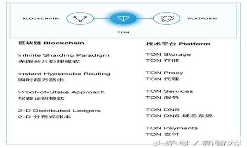 如何解决tpWallet收不到币的问题：详尽指南