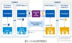 3M比特币钱包注册流程详解