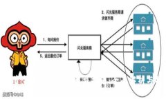 tpWallet资金池撤回问题解决