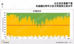 探索tpWallet的多重功能与应
