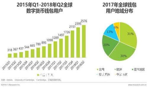 如何下载和使用加密货币钱包：完全指南