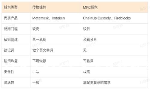 2023年热门钱包APP官方下载指南与使用技巧