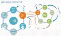 如何安全地买卖比特币钱