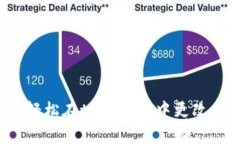 如何轻松在tpWallet中更改币种？