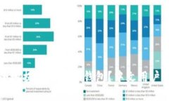 瑞波币如何安全地提现到硬件钱包？中文用户必
