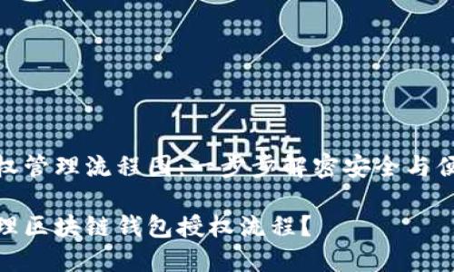 区块链钱包授权管理流程图：一步步解密安全与便捷的完美结合

如何安全地管理区块链钱包授权流程？