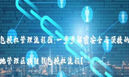 区块链钱包授权管理流程图：一步步解密安全与便捷的完美结合

如何安全地管理区块链钱包授权流程？