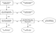 你知道tpWallet的分红在哪里领取吗？快来看看！