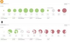 以太坊钱包入门：从零开始了解历史价格与现状