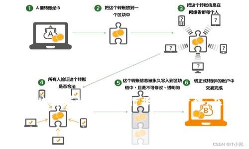 barui币安提币到tpWallet：你必须知道的流程和技巧/barui  
币安, tpWallet, 提币, 加密货币/guanjianci  

引言  
随着加密货币市场的迅猛发展，越来越多的用户开始关注如何进行安全、快捷的提币操作。从币安（Binance）到 tpWallet，这个过程看似简单，但在实际操作中却有很多知识点值得我们了解。无论你是新手还是有一定经验的用户，了解币安提币到 tpWallet 的相关流程和技巧，都将有助于提高你的操作效率和安全性。  

什么是币安和 tpWallet？  
首先，让我们来简单介绍一下币安和 tpWallet。币安，是全球最大的数字资产交易平台之一，提供各种加密货币的交易服务。用户可以通过币安进行买入、卖出、提币等操作。而 tpWallet 则是一款去中心化的钱包，支持多种加密货币存储，同时还提供了一系列便捷的服务，如资产管理、跨链交易等。  

为什么选择将币安提币到 tpWallet？  
将资产从币安转移到 tpWallet 的原因多种多样。首先，tpWallet 提供了更高的安全性和私密性。对于一些长期持有加密货币的用户，将资产存放在个人钱包中比集中在交易所更为安全，能够有效避免因为交易所被黑客攻击而导致的资产损失。其次，tpWallet 支持多种区块链资产，对于想要进行资产多样化操作的用户，tpWallet 是个不错的选择。  

提币的基本步骤  
提币的过程一般分为几个步骤，以下是从币安提币到 tpWallet 的基本流程：  

h4步骤一：登录币安账户/h4  
首先，您需要打开币安网站或APP，并登录您的账户。如果您尚未注册，需先完成注册和身份验证。  

h4步骤二：进入提币页面/h4  
在首页，找到并点击“钱包”选项，如下拉菜单中选择“提币”。  

h4步骤三：选择提币的加密货币/h4  
在提币页面，选择您想要提取的加密货币，比如比特币（BTC）、以太坊（ETH）等。确保您选择的是 tpWallet 支持的资产。  

h4步骤四：输入提币地址/h4  
在这里，您需要输入 tpWallet 的接收地址。确保您复制的是正确的地址，输入错误可能导致资产损失。  

h4步骤五：输入提币金额/h4  
在输入完地址后，接下来输入您希望提取的金额。币安可能会显示相关的手续费，您可以在这里确认总额。  

h4步骤六：确认信息并提交提币请求/h4  
在确认地址、金额、手续费等信息无误后，点击“提交”按钮。币安可能会要求您进行双重验证，比如通过邮箱或手机短信发送的验证码。  

h4步骤七：等待到账/h4  
提币申请提交后，系统会进行处理。根据网络拥堵情况，到账时间可能会有所不同。通常情况下，提币会在几分钟到几小时内到账。  

安全性考虑  
在提币过程中，安全性始终是最重要的考虑因素。以下是一些提高安全性的小技巧：  

ul  
li确保使用复杂的密码并激活双重身份验证（2FA）。/li  
li定期检查你的交易所账户和钱包的安全设置。/li  
li不要在公共网络下进行钱包操作，尽量使用私人网络。/li  
li注意防钓鱼网页，不要通过不明链接登录交易所。/li  
/ul  

常见问题解答  
h4问题一：提币时怎么确保地址正确？/h4  
提币时确认地址正确是非常重要的一步。建议您采取以下几种方法：  
ul  
li**复制粘贴**：直接从 tpWallet 中复制地址，避免手动输入的错误。/li  
li**检查首尾字符**：通常加密货币地址的首位和尾字符不能出现错误，这也能帮助你快速确认地址的准确性。/li  
li**进行小额测试**：如果你是第一次提币到该钱包，可以先进行少量提币测试，确认到账后再进行大额操作。/li  
/ul  

h4问题二：为何提币会失败，有哪些常见原因？/h4  
提币失败的原因有很多，常见的主要有以下几种：  
ul  
li**地址错误**：如果提币地址输入不正确，就会导致提币失败，可以通过他人确认那个地址符合你要提取的资产。/li  
li**网络拥堵**：在某些时候，比如市场波动剧烈，网络非常拥堵，也可能影响交易的确认时间。/li  
li**余额不足**：手续费可能使得你的可用余额不足，确保在提币时考虑到手续费。/li  
li**交易所限制**：有些交易所设置了每日提币限制或是特定币种的提币时间限制，了解这些信息可以提前安排提币。/li  
/ul  

总结  
从币安提币到 tpWallet 的过程虽然简单，但它涉及到众多环节，无论是操作步骤还是安全性考虑。掌握这些知识不仅能够确保你的资产安全，还有助于你在这一领域更有效率地进行操作和管理。在这个数字化的时代，了解并掌握这类信息，无疑是每一个加密货币用户必备的技能。希望本文能为你在提币的道路上提供实用的帮助，助你无忧地进行资产管理。  

如果你还有其他疑问，欢迎随时讨论，我们一起探讨这个充满新机会的加密世界！  