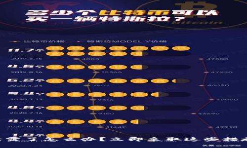 tpWallet私钥泄露了怎么办？立即采取这些措施保护你的资产！