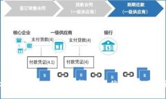 tpWallet链ID全面解析：功能、优势与使用指南