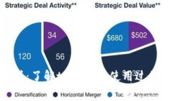 tpWallet手续费解析：了解tpWallet使用过程中可能涉