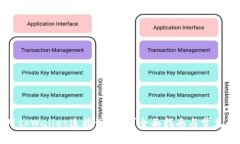 如何使用tpWallet连接浏览器？全面指南与常见问题